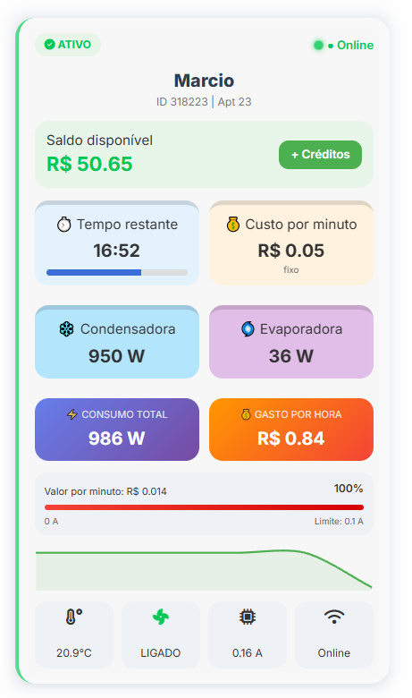 Dashboard ORIX CONNECTION